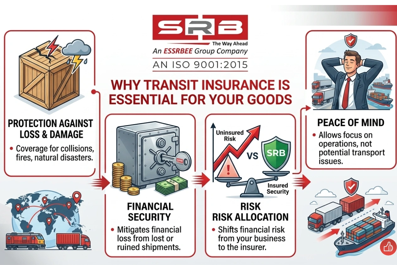 Moving Insurance